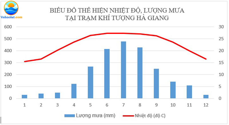 Đặc điểm khí hậu Hà Giang ảnh hưởng đến lượng mưa