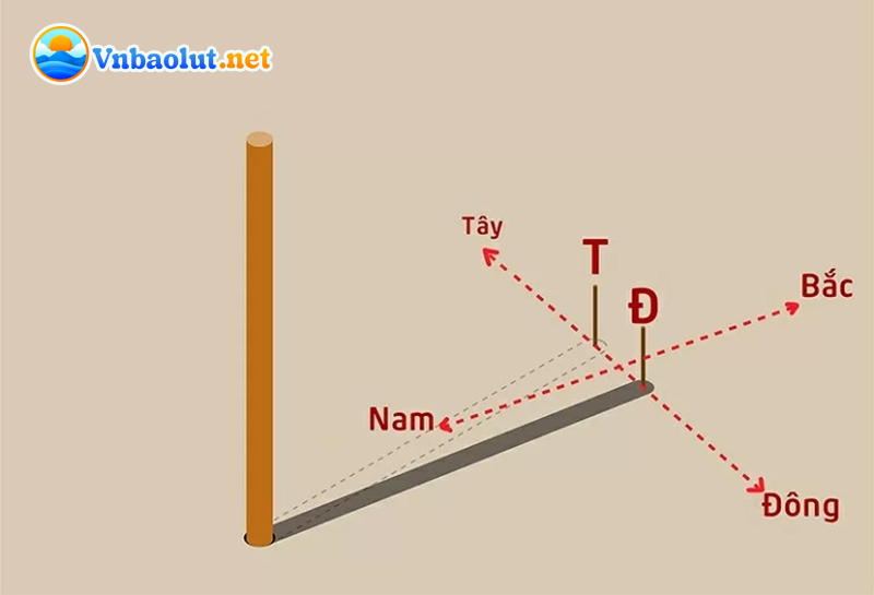 Sử dụng Mặt Trời và cây gậy